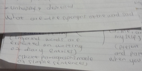 line 
Unhappyv deprersed 
what are the sypengns of the ard sad 
TMe a 
(ingand words ar e my selfs 
expected on writing 
(present 
of diary entries) and past 
(short paragraipns made when you 
oa simplesentences)