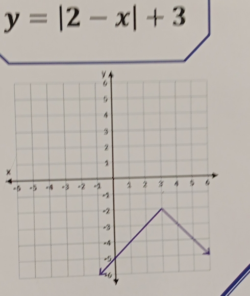 y=|2-x|+3
×