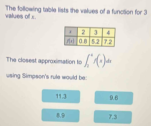 The following table lists the values of a function for 3
values of x.
The closest approximation to ∈t _2^4f(x)dx
using Simpson's rule would be:
11.3 9.6
8.9 7.3