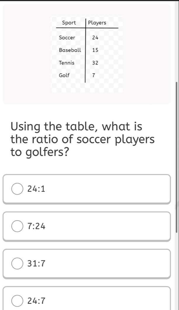 Solved: Using the table, what is the ratio of soccer players to golfers ...