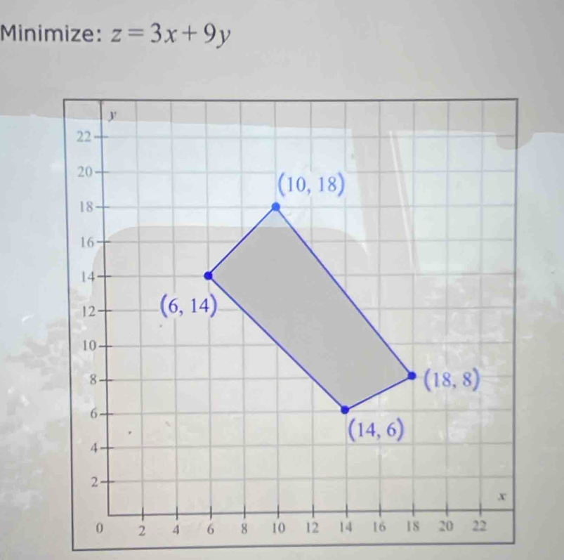 Minimize: z=3x+9y