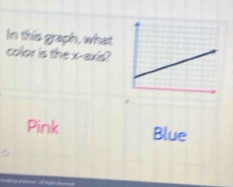 In this graph, what
color is the x -axid
Pink Blue