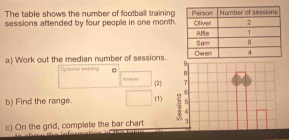 Solved: The table shows the number of football training sessions ...