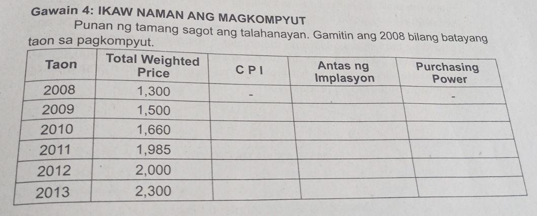 Gawain 4: IKAW NAMAN ANG MAGKOMPYUT 
Punan ng tamang sagot ang talahanayan. Gamitin ang 2008 bilang batayang 
taon sa pagkomp