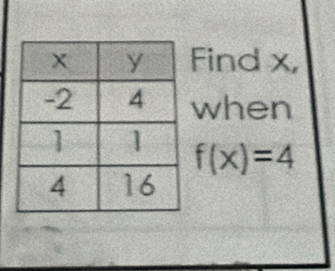 Find x, 
when
f(x)=4