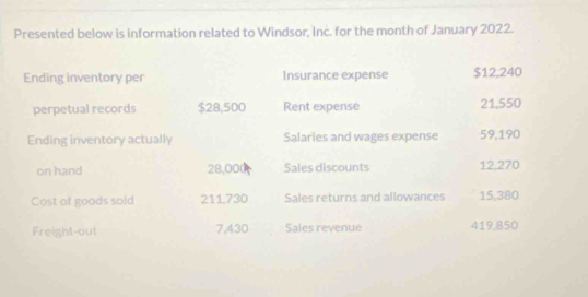 Presented below is information related to Windsor, Inc. for the month of January 2022. 
Ending inventory per Insurance expense $12,240
perpetual records $28,500 Rent expense 21,550
Ending inventory actually Salaries and wages expense 59,190
on hand 28,000 Sales discounts 12.270
Cost of goods sold 211.730 Sales returns and allowances 15,380
Freight-out 7,430 Sales revenue 419.850