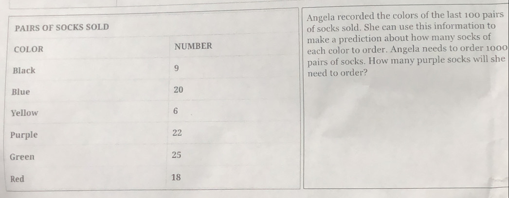 recorded the colors of the last 100 pairs 
sold. She can use this information to 
prediction about how many socks of 
lor to order. Angela needs to order 1000
socks. How many purple socks will she 
order?