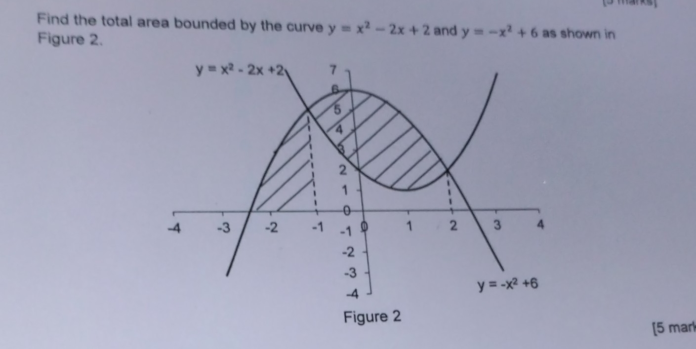 Find the total area bounded by the curve y=x^2-2x+2 and y=-x^2+6 as shown in
Figure 2.
Figure 2
[5 mar