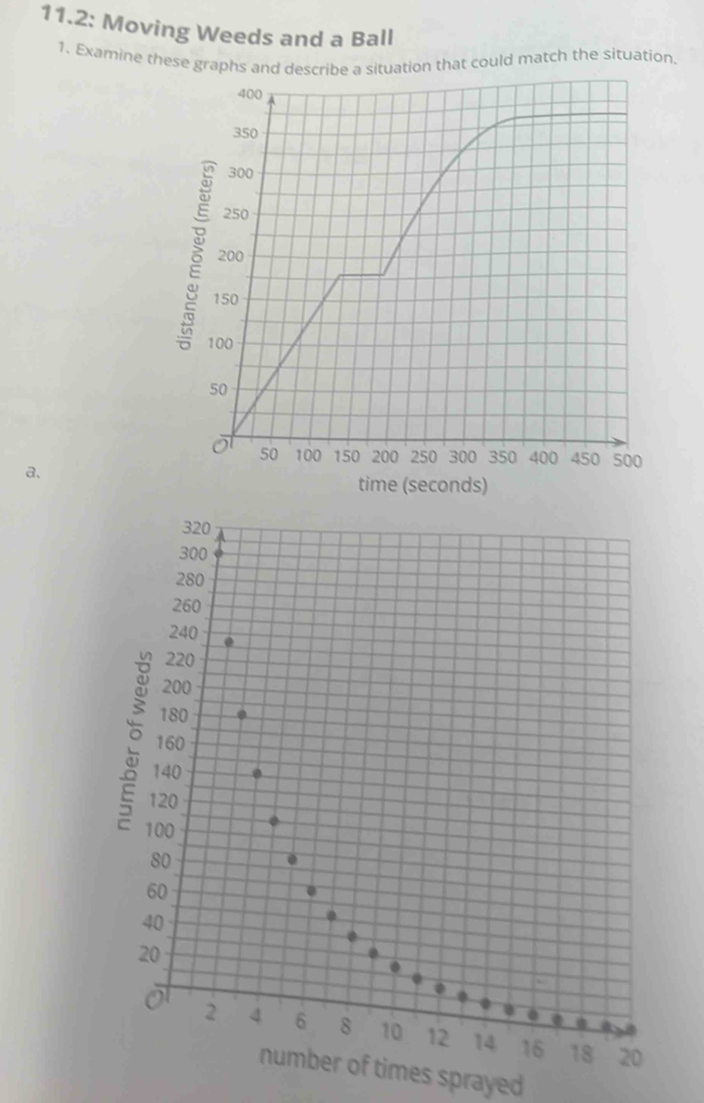 11.2: Moving Weeds and a Ball 
1. Examine these graphs and describe a situation that could match the situation. 
a、 
number of times sprayed