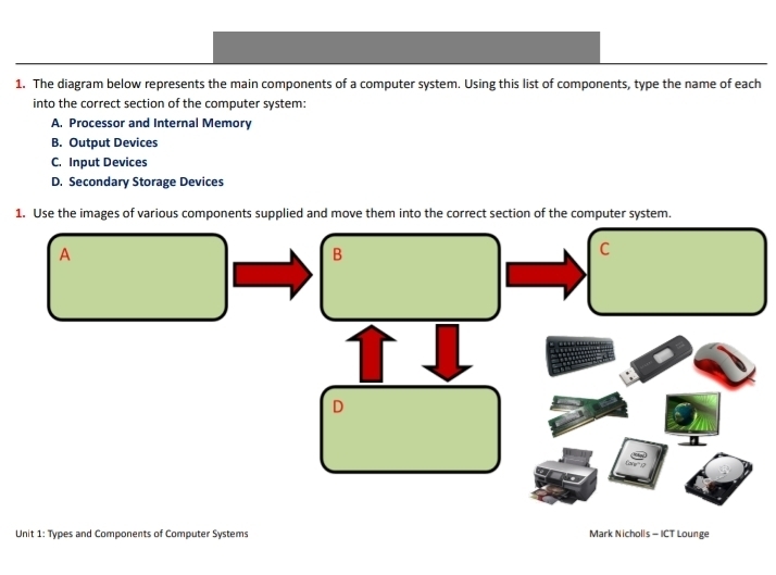 Solved: The diagram below represents the main components of a computer ...
