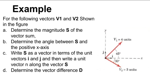 Solved: Example For the following vectors V1 and V2 Shown in the figure ...