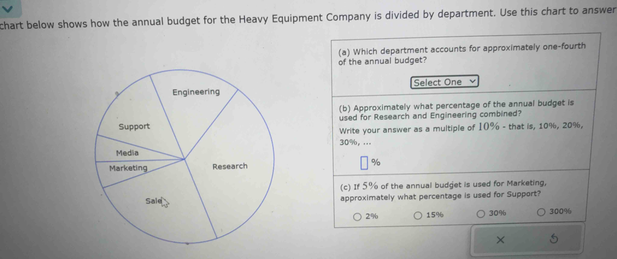 chart below shows how the annual budget for the Heavy Equipment Company is divided by department. Use this chart to answer
(a) Which department accounts for approximately one-fourth
of the annual budget?
Select One
(b) Approximately what percentage of the annual budget is
used for Research and Engineering combined?
Write your answer as a multiple of 10% - that is, 10%, 20%,
30%, ...
%
(c) If 5% of the annual budget is used for Marketing,
approximately what percentage is used for Support?
2% 15% 30% 300%
×