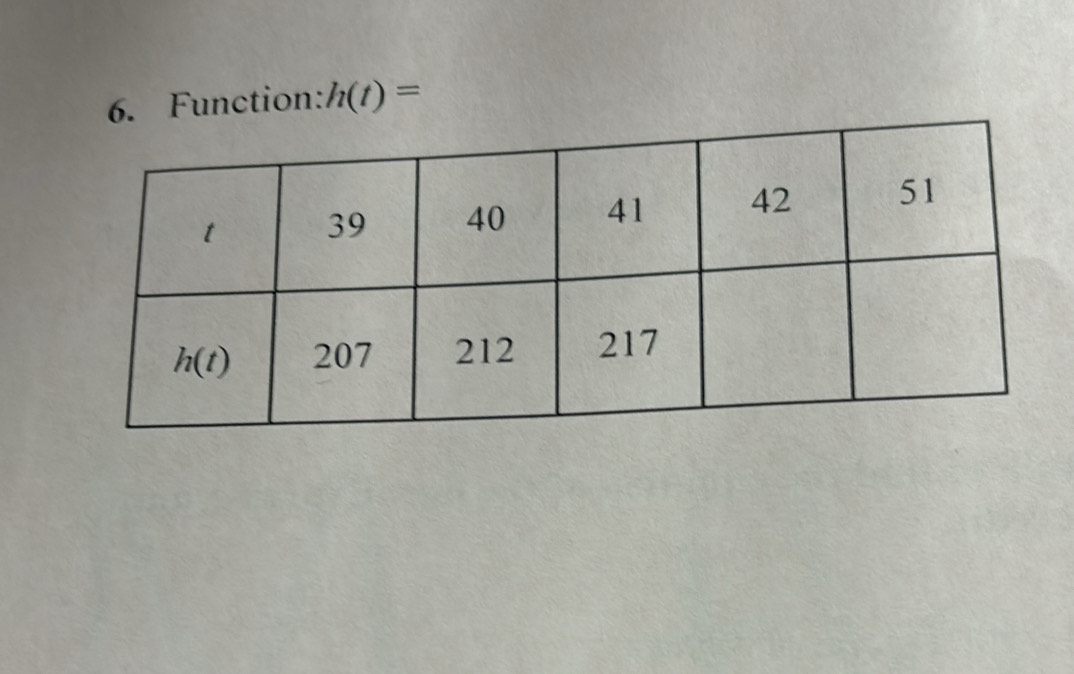 Function: h(t)=