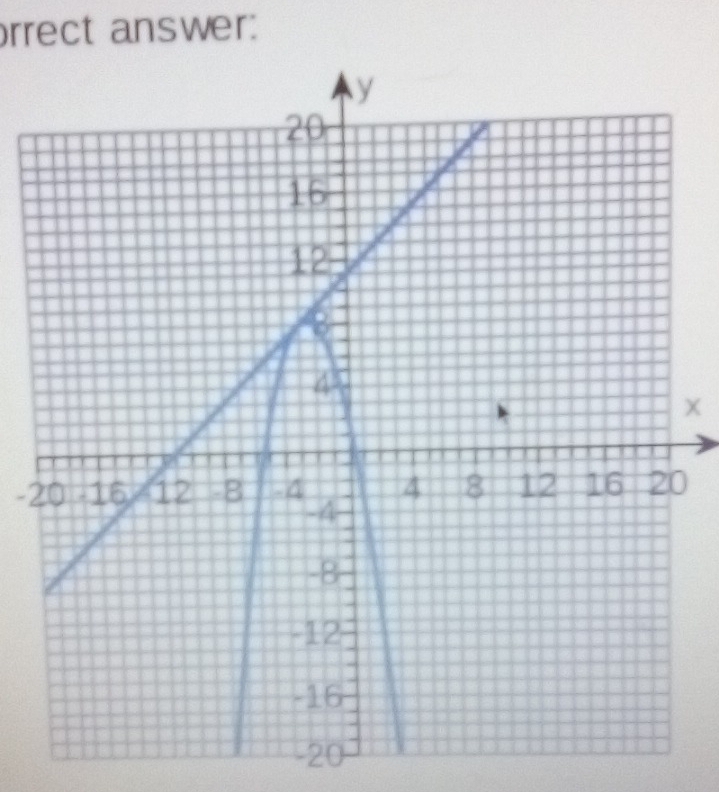 rrect answer:
-20
-20