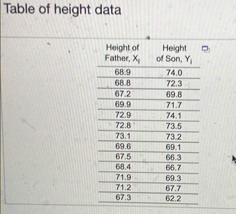 Table of height data