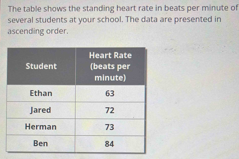 The table shows the standing heart rate in beats per minute of 
several students at your school. The data are presented in 
ascending order.