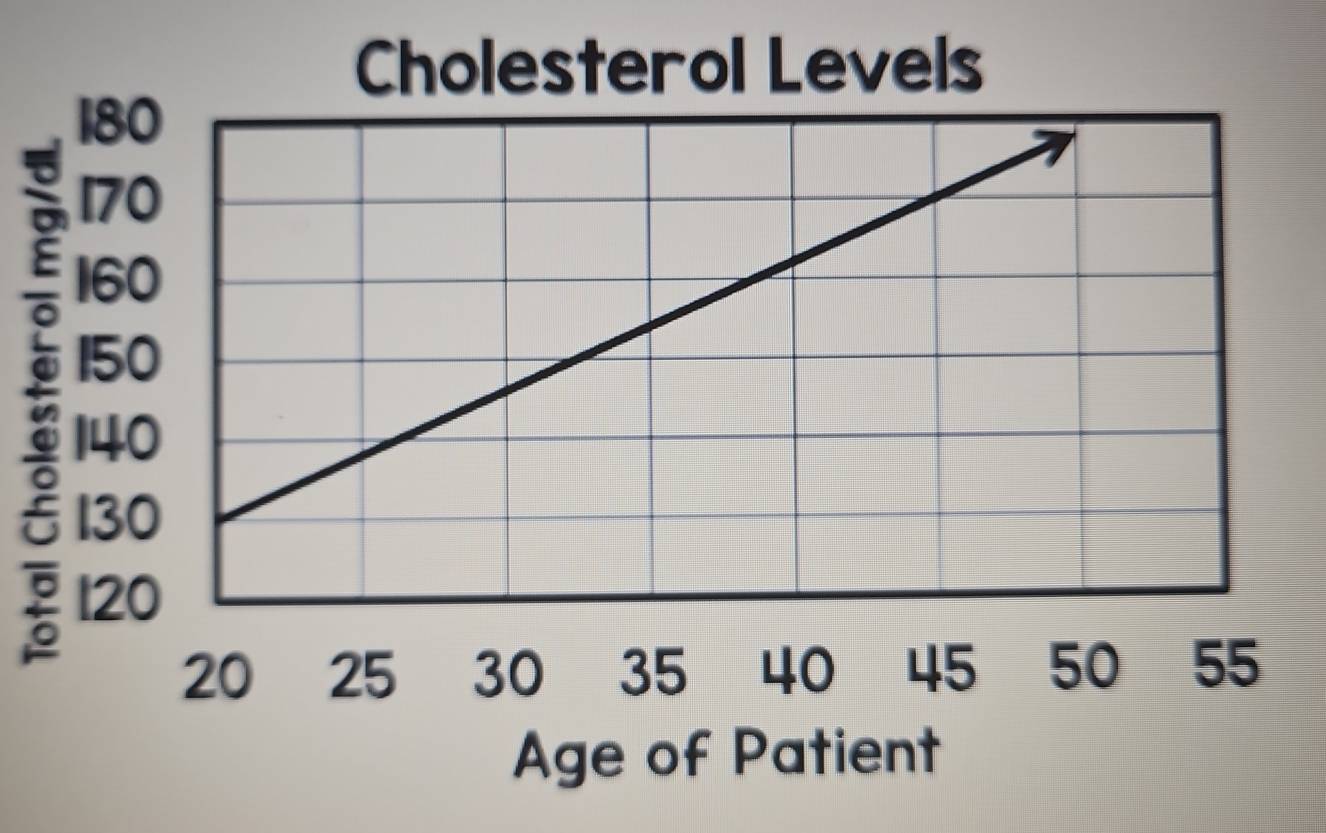 Age of Patient