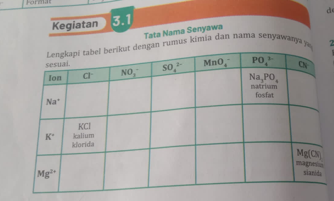 Format
d
Kegiatan 3.1
Tata Nama Senyawa
n rumus kimia dan nama senyawanya ya