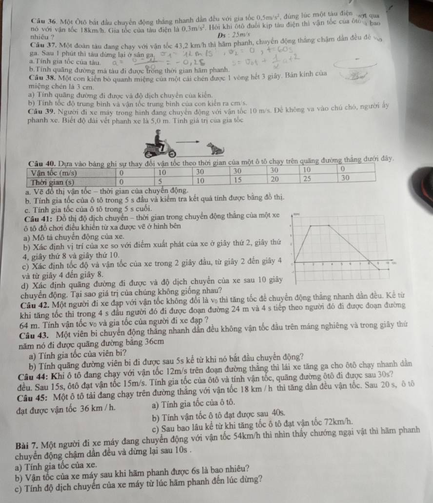 Một Ôtô bắt đầu chuyển động thắng nhanh dần đều với gia tốc 0.5m/s^2 ,dúng lúc một tàu điện   ột qua
nó với vận tốc 18km/h. Gia tốc của tàu điện là 0.3m/s^2. Hỏi khi ôtô đuôi kịp tàu điện thì vận tốc của ôtổa bao
nhiêu ?
D 25n
Câu 37. Một đoàn tàu đang chạy với vận tốc 43,2 km/h thì hầm phanh, chuyển động thắng chậm dân đều đề vợ
ga. Sau 1 phút thì tàu dừng lại ở sân ga,
a. Tính gia tốc của tàu
b.Tính quãng đường mà tàu đi được trong thời gian hãm phanh.
Câu 38. Một con kiến bò quanh miệng của một cái chén được 1 vòng hết 3 giảy. Bản kính của
miệng chén là 3 cm.
a) Tính quãng đường đi được và độ dịch chuyển của kiển.
b) Tính tốc độ trung bình và vận tốc trung bình của con kiến ra cm/s.
Câu 39, Người đi xe máy trong hình đang chuyên động với vận tốc 10 m/s. Để không va vào chú chó, người ấy
phanh xe. Biết độ dài vết phanh xe là 5,0 m. Tính giá trị của gia tốc
Câu 40. Dựa vào bảng ghi sự thay đổi vận tốc theo thời gian của một ô tố chạy trên quãng đường thắng dưới đây.
Vận tốc (m/s) 0 10 30 30 30 10 0
Thời gian (s) 0 5 10 15 20 25 30
a. Về đồ thị vận tốc - thời gian của chuyển động.
b. Tính gia tốc của ô tô trong 5 s đầu và kiểm tra kết quả tính được băng đồ thị.
c. Tính gia tốc của ô tô trong 5 s cuối.
Câu 41: Đồ thị độ địch chuyển - thời gian trong chuyển động thắng của một xe
ộ tô đồ chơi điều khiền từ xa được vẽ ở hình bên 
a) Mô tả chuyển động của xe.
b) Xác định vị trí của xe so với điểm xuất phát của xe ở giây thứ 2, giây thứ
4, giây thứ 8 và giây thứ 10.
c) Xác định tốc độ và vận tốc của xe trong 2 giây đầu, từ giây 2 đến giây 4
và từ giây 4 đến giây 8.
d) Xác định quãng đường đi được và độ dịch chuyền của xe sau 10 giãy
chuyển động. Tại sao giá trị của chúng không giống nhau?
Câu 42. Một người đi xe đạp với vận tốc không đổi là v₀ thì tăng tốc để chuyển động thẳng nhanh dần đều. Kể từ
khi tăng tốc thì trong 4 s đầu người đó đi được đoạn đường 24 m và 4 s tiếp theo người đó đi được đoạn đường
64 m. Tính vận tốc v₀ và gia tốc của người đi xe đạp ?
Câu 43. Một viên bi chuyển động thắng nhanh dẫn đều không vận tốc đầu trên máng nghiêng và trong giây thứ
năm nó đi được quãng đường bằng 36cm
a) Tính gia tốc của viên bi?
b) Tính quãng đường viên bi đi được sau 5s kể từ khi nó bắt đầu chuyển động?
Câu 44: Khi ô tô đang chạy với vận tốc 12m/s trên đoạn đường thẳng thì lái xe tăng ga cho ôtô chạy nhanh dần
đều. Sau 15s, ôtô đạt vận tốc 15m/s. Tính gia tốc của ôtô và tính vận tốc, quãng đường ôtô đi được sau 30s?
Câu 45: Một ô tô tải đang chạy trên đường thắng với vận tốc 18 km / h thi tăng dần đều vận tốc. Sau 20 s, ô tô
đạt được vận tốc 36 km / h. a) Tính gia tốc của ô tô.
b) Tính vận tốc ô tô đạt được sau 40s.
c) Sau bao lâu kể từ khi tăng tốc ô tô đạt vận tốc 72km/h.
Bài 7. Một người đi xe máy đang chuyển động với vận tốc 54km/h thì nhìn thấy chướng ngại vật thì hãm phanh
chuyển động chậm dần đều và dừng lại sau 10s .
a) Tính gia tốc của xe.
b) Vận tốc của xe máy sau khi hãm phanh được 6s là bao nhiêu?
c) Tính độ dịch chuyển của xe máy từ lúc hãm phanh đến lúc dừng?