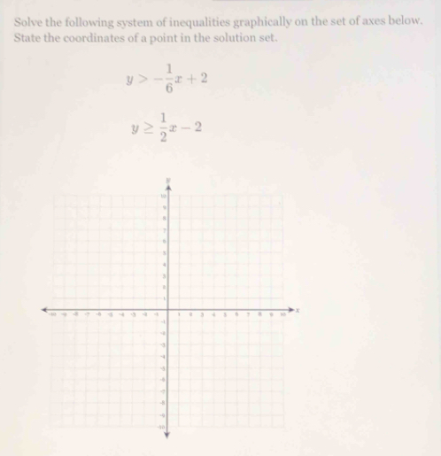 Solve the following system of inequalities graphically on the set of axes below.
State the coordinates of a point in the solution set
y>- 1/6 x+2
y≥  1/2 x-2