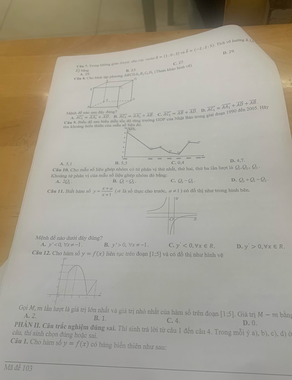 D. 29.
Cầu 7. Trong không gian O.xyz, cho các vecto d=(1/0:3) yà vector b=(-2;2;5). Tích vô hướng đ. (à
C. 27.
8) báng
B. 23.
Cầlập phương ABCDA_1B_1C_1D_1 (Tham khảo hình ve)
A. 25
ong giai đoạn 1990 đến 2005. Hãy
Mệnh đề nào sau đây đúng?
Câu 9. Biểu đồ sau biểu diễn tốc độ tăng trường GD vector AC_1=vector AA_1+vector AD.B.vector AC_1=vector AA_1+vector AB. C. vector AC_1=vector AB+vector AD. D. vector AC_1=vector AA_1+vector AD+vector AB.
A.
tìm khoảng biển thiên của mẫu số liệu đó.
       
4
,
25
2
`
53
1993 122' 1 2001
A. 5,1 B. 5,5 2003 D. 4,7.
C. 0.4
Câu 10. Cho mẫu số liệu ghép nhóm có tứ phân vị thứ nhất, thứ hai, thứ ba lần lượt là Q_1,Q_2,Q_3.
Khoảng tứ phân vị của mẫu số liệu ghép nhóm đó bằng:
A. 20
B. Q_1-Q_3. C. Q_3-Q_1. D. Q_3+Q_1-Q_2.
Câu 11. Biết hàm số y= (x+a)/x+1  (a là số thực cho trước, a!= 1) có đồ thị như trong hình bên.
Mệnh đề nào dưới đây đúng?
A. y'<0, forall x!= -1. B. y'>0,forall x!= -1. C. y'<0,forall x∈ R. D. y'>0,forall x∈ R.
Câu 12. Cho hàm số y=f(x) liên tục trên đoạn [1;5] và có đồ thị như hình vẽ
Gọi M,m lần lượt là giá trị lớn nhất và giá trị nhỏ nhất của hàm số trên đoạn [1;5]. Giá trị M-m bằng
A. 2. B. 1. C. 4.
D. 0.
PHÀN II. Câu trắc nghiệm đúng sai. Thí sinh trà lời từ câu 1 đến câu 4. Trong mỗi ý a), b), c), d) ở
câu, thí sinh chọn đúng hoặc sai.
Câu 1. Cho hàm số y=f(x) có bảng biến thiên như sau:
Mã để 103