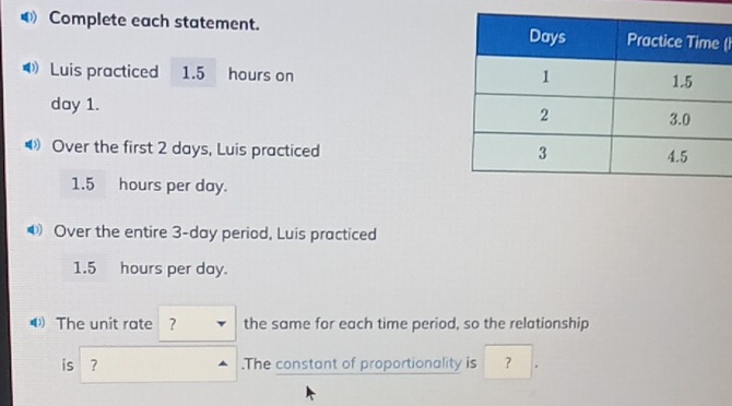 Complete each statement. () 
Luis practiced 1.5 hours on
day 1. 
Over the first 2 days, Luis practiced
1.5 hours per day. 
Over the entire 3-day period, Luis practiced
1.5 hours per day. 
1 The unit rate ? the same for each time period, so the relationship 
is ? .The constant of proportionality is ？