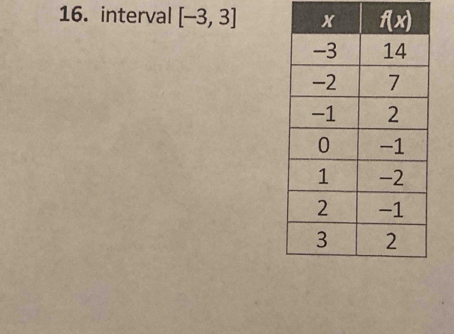 interval [-3,3]