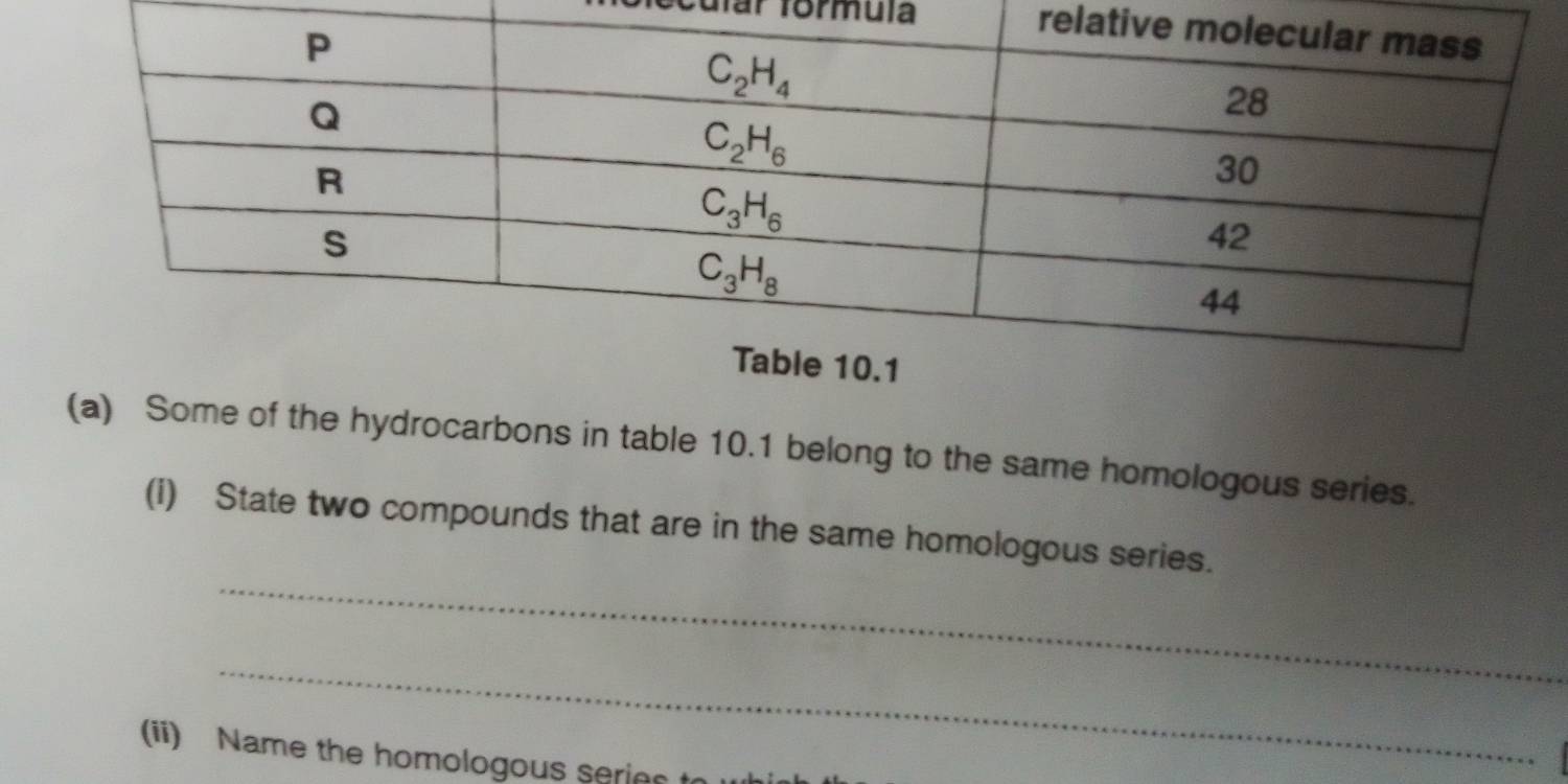 far formula rel
(a) Some of the hydrocarbons in table 10.1 belong to the same homologous series.
_
(i) State two compounds that are in the same homologous series.
_
(ii) Name the homologous seriest