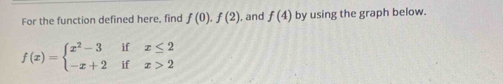 For the function defined here, find f(0),f(2) , and f(4) by using the graph below.
f(x)=beginarrayl x^2-3ifx≤ 2 -x+2ifx>2endarray.