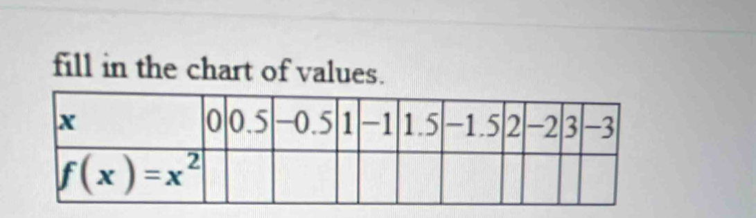 fill in the chart of values.