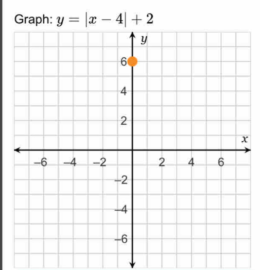 Graph: y=|x-4|+2