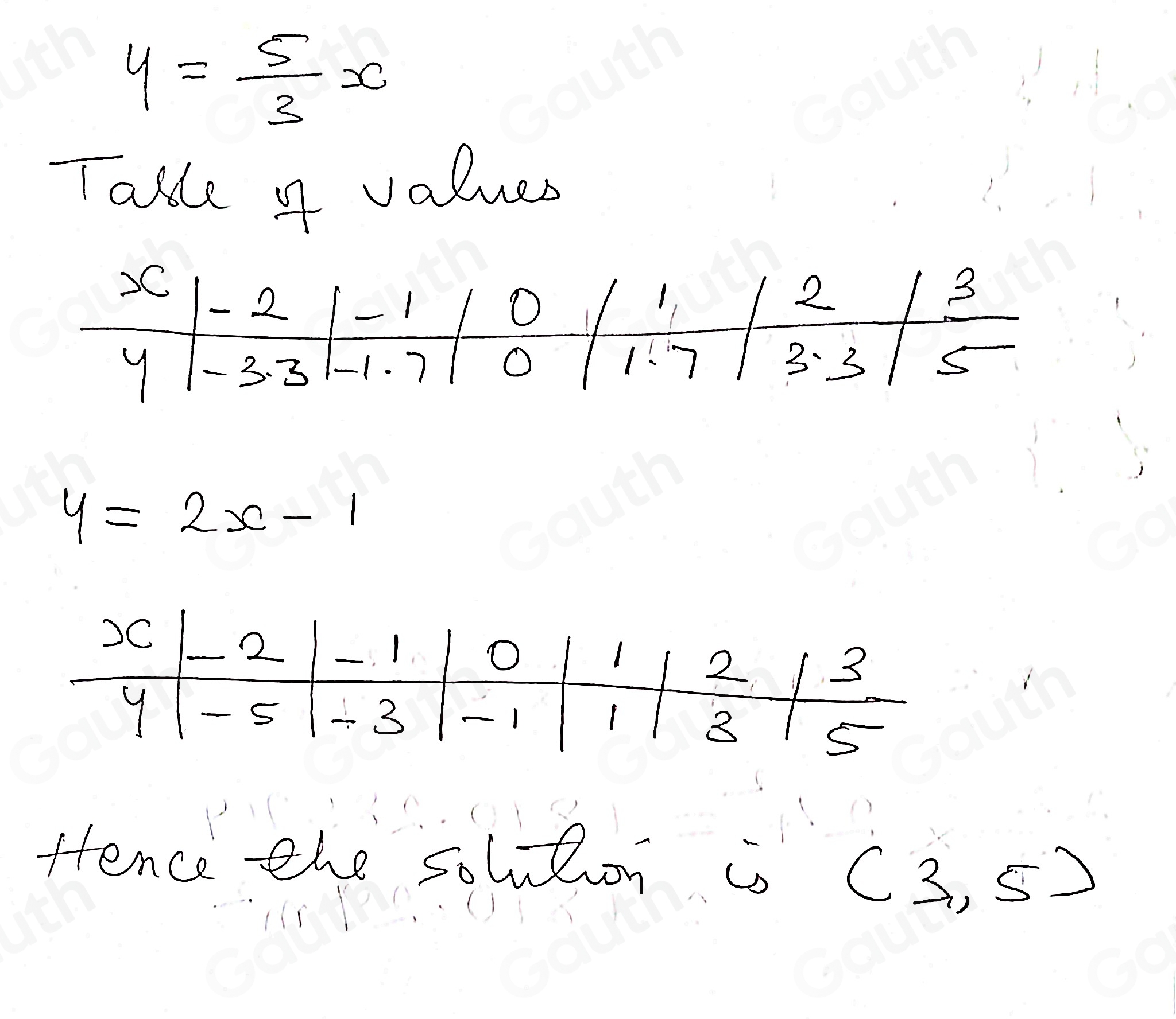 y= 5/3 x
Table f values
y=2x-1
fence the solution is
(3,5)
Table 1: [] 
Table 2: []