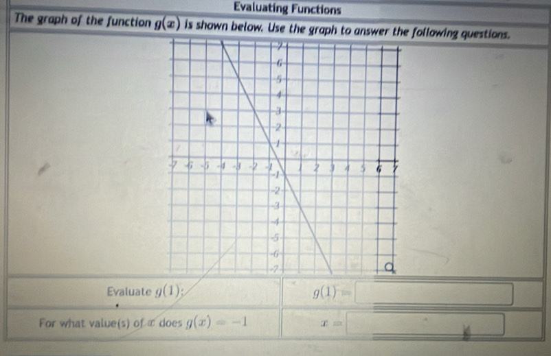 Evaluating Functions 
The graph of the function g(x) is shown below. Use the graph to answer the following questions. 
_ 
Evaluate g(1) a g(1)=
_ 
For what value(s) of ∞ does g(x)=-1 x= _L