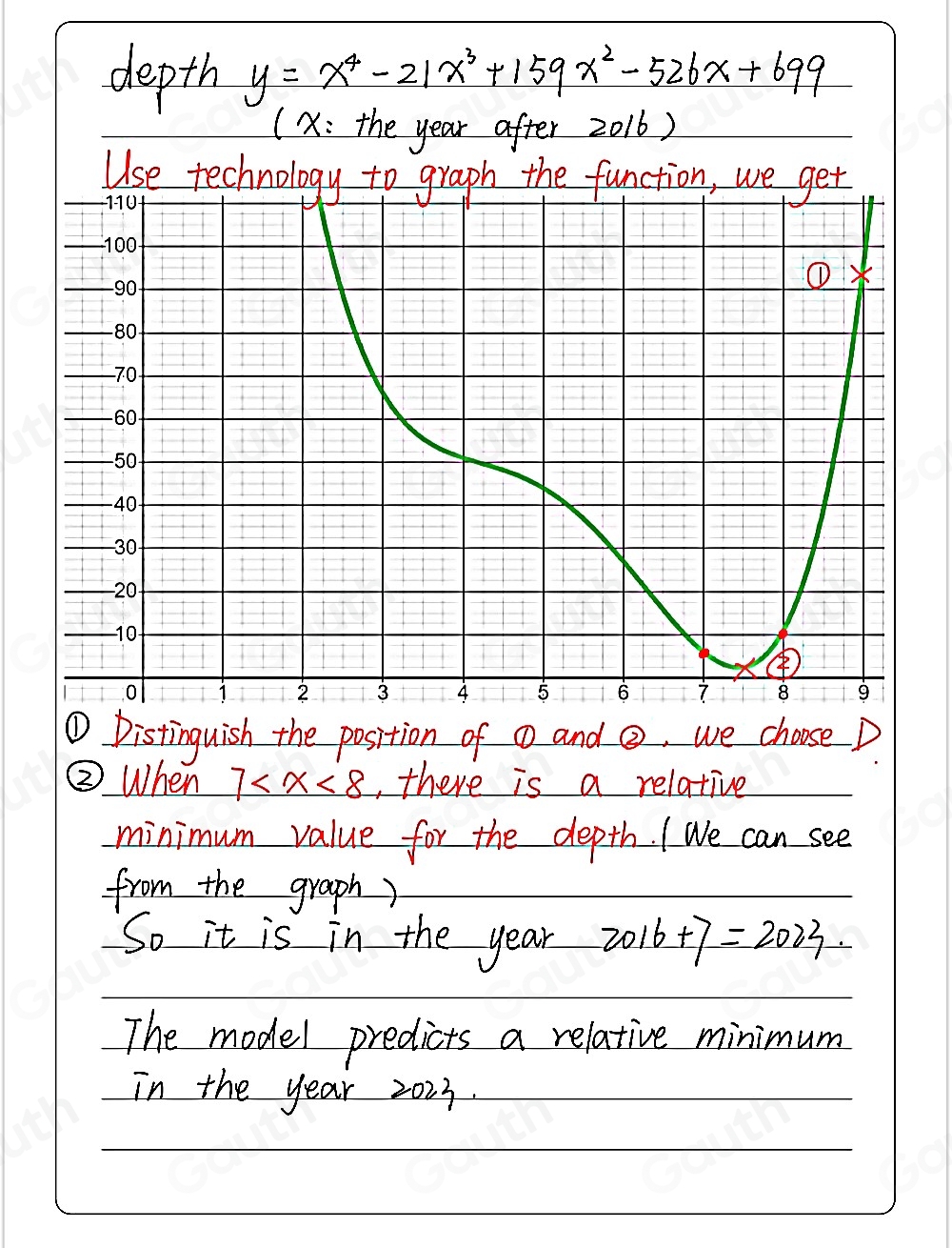 Solved: The equation shown models the average depth y, in feet, of a ...