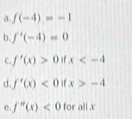 f(-4)=-1
b、 f'(-4)=0
c. f'(x)>0 If x
d. f'(x)<0</tex> If x>-4
e. f''(x)<0</tex> for a llx