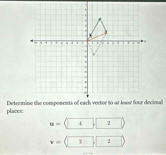 places:
u= 4 2
v= 2 , 2