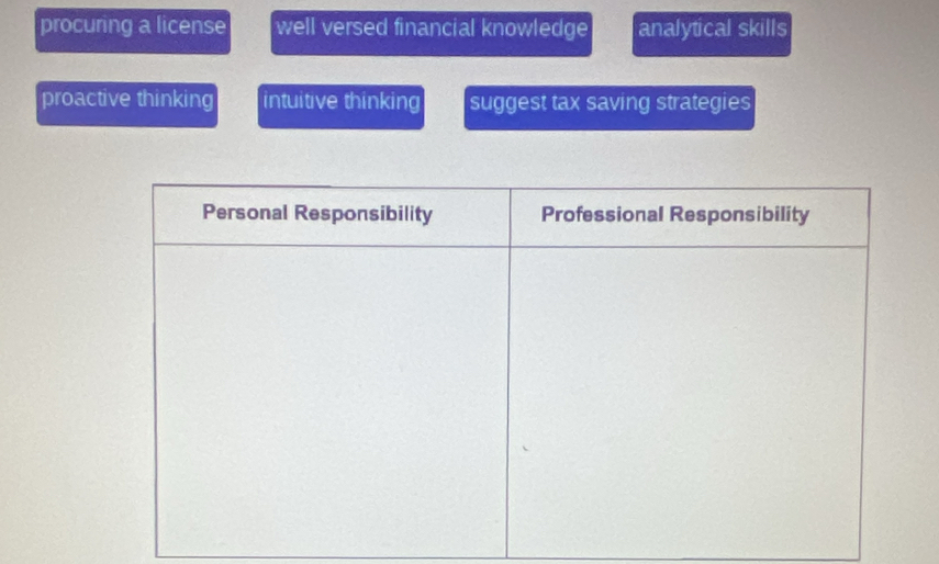 procuring a license well versed financial knowledge analytical skills
proactive thinking intuitive thinking suggest tax saving strategies