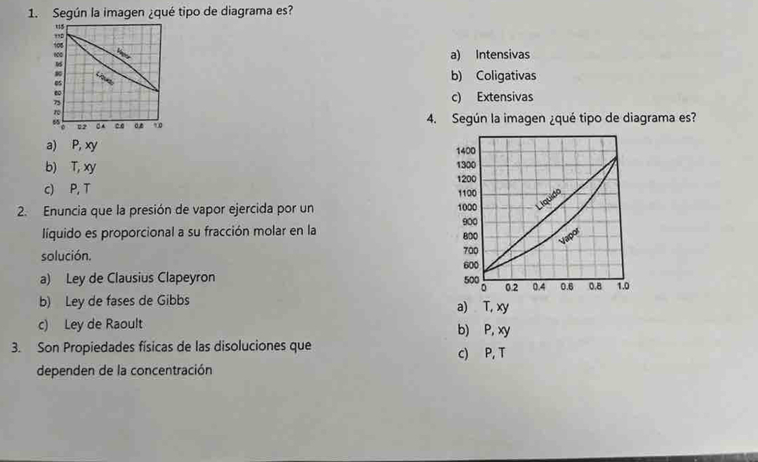 Según la imagen ¿qué tipo de diagrama es?
a) Intensivas
b) Coligativas
c) Extensivas
4. Según la imagen ¿qué tipo de diagrama es?
a) P, xy
b) T, xy
c) P, T
2. Enuncia que la presión de vapor ejercida por un 
líquido es proporcional a su fracción molar en la 
solución.
a) Ley de Clausius Clapeyron
b) Ley de fases de Gibbs a) T, xy
c) Ley de Raoult b) P, xy
3. Son Propiedades físicas de las disoluciones que
c) P, T
dependen de la concentración