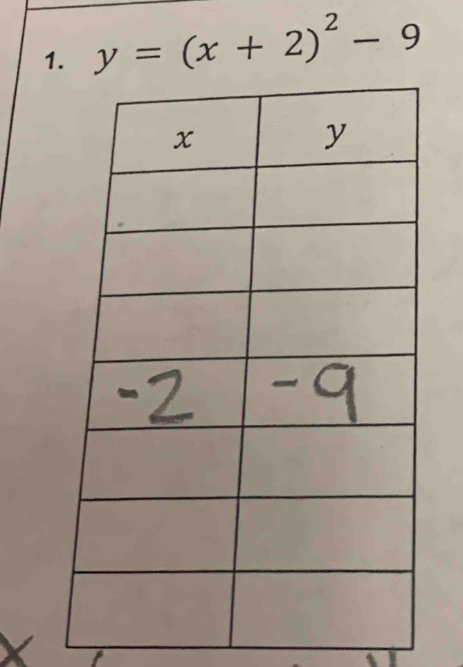 y=(x+2)^2-9