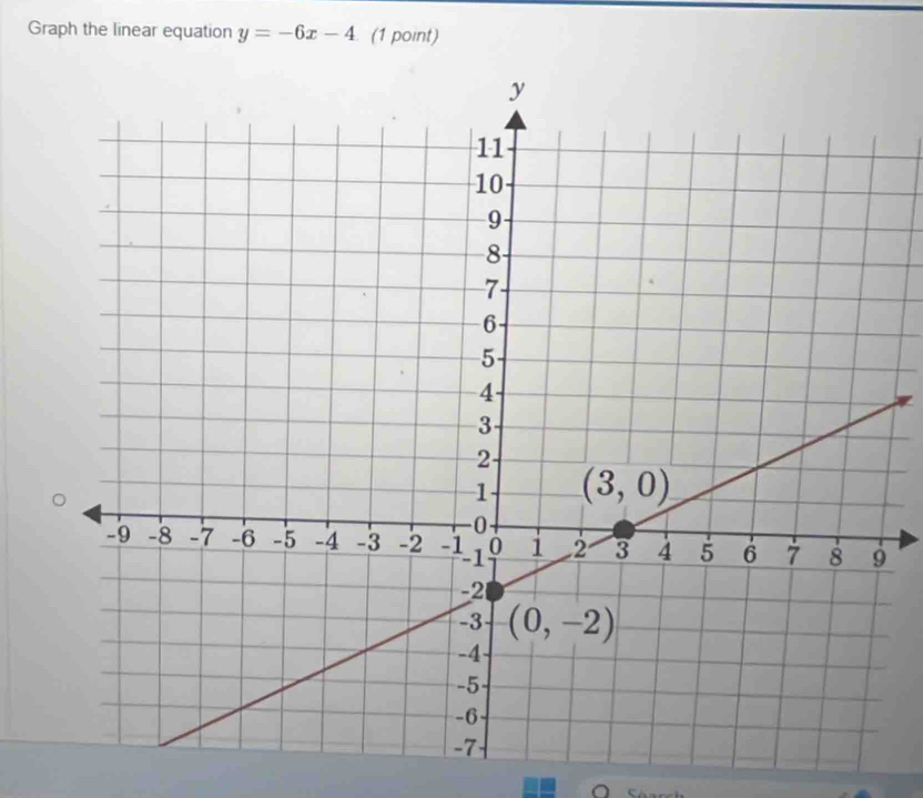 Graph the linear equation y=-6x-4 (1 point)