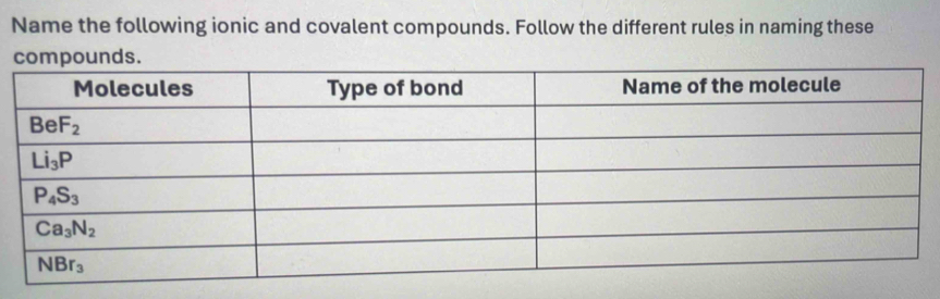 Name the following ionic and covalent compounds. Follow the different rules in naming these