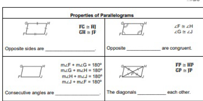 Properties of Parallelograms
H
H
overline FG≌ overline HJ
∠ F≌ ∠ H
F
overline GH≌ overline JF Fl
∠ G≌ ∠ J
Opposite sides are_ Opposite_ are congruent. 
. 
H m∠ F+m∠ G=180°
H overline FP≌ overline HP
m∠ G+m∠ H=180°
overline GP≌ overline JP
F
m∠ H+m∠ J=180° F U
m∠ J+m∠ F=180°
Consecutive angles are_ 、 The diagonals _each other.