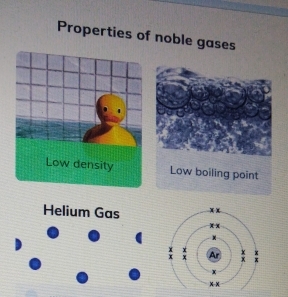 Properties of noble gases