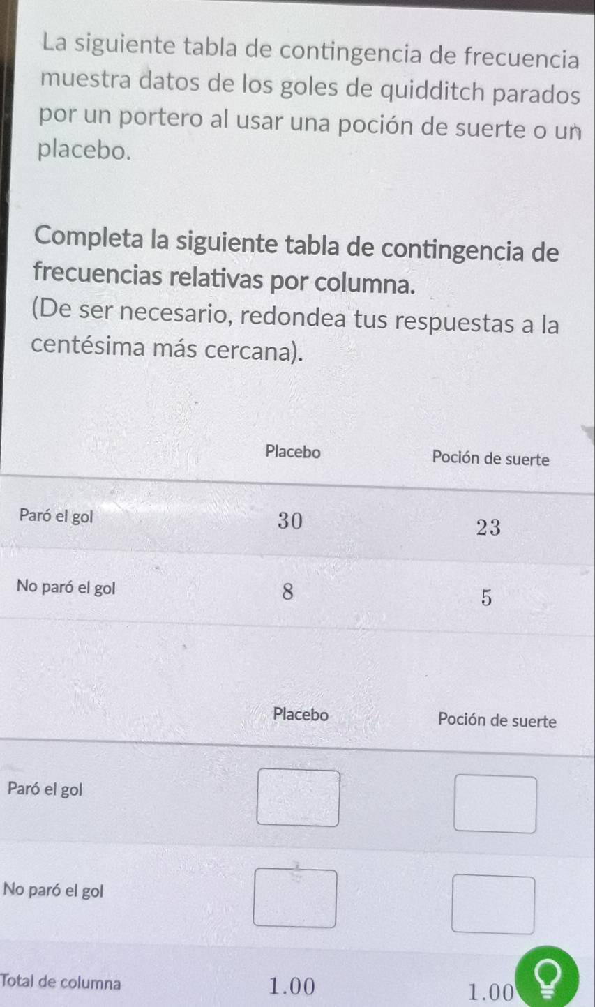 La siguiente tabla de contingencia de frecuencia 
muestra datos de los goles de quidditch parados 
por un portero al usar una poción de suerte o un 
placebo. 
Completa la siguiente tabla de contingencia de 
frecuencias relativas por columna. 
(De ser necesario, redondea tus respuestas a la 
centésima más cercana). 
P 
N
To1.00