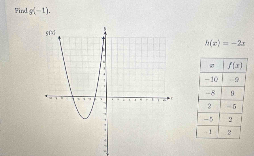 Find g(-1).
h(x)=-2x
10