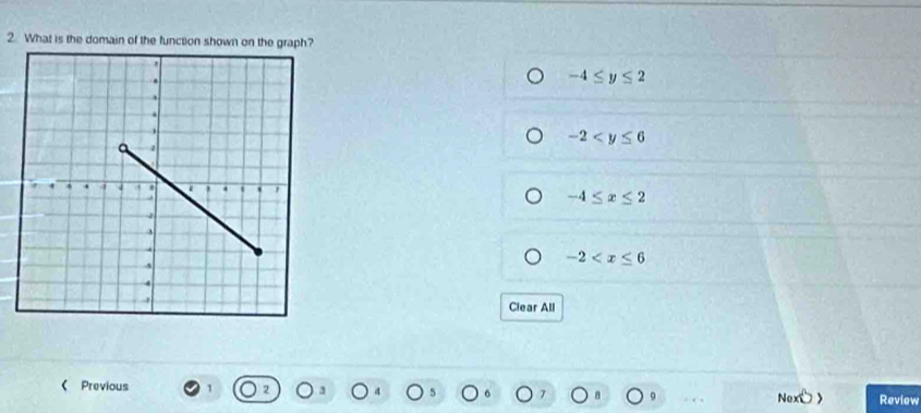 What is the domain of the function shown on the graph?
-4≤ y≤ 2
-2
-4≤ x≤ 2
-2
Clear All
《 Previous 1 3 7 B 9
Nex Review