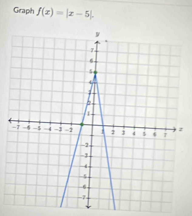 Graph f(x)=|x-5|.