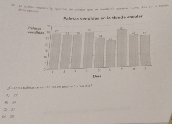 La gráfica muestra la cantidad de paletas que se vendieron durante nueve días en la tienda
de la escuela
¿Cuántas paletas se vendieron en promedio por día?
A) 22
BJ 24
CJ 27
D) 28