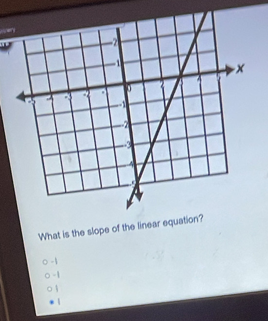 aery 
What is the slope of the linear eq
-1