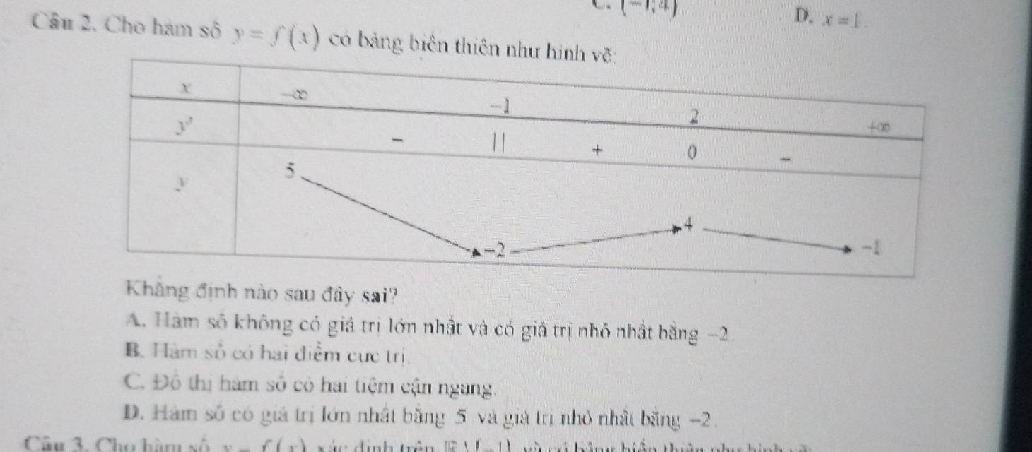 (-1;4)
D. x=1.
Câu 2. Cho hám số y=f(x) có bảng biên th
Khẳng định nào sau đây sai?
A. Hàm số không có giá trị lớn nhật và có giá trị nhỏ nhất bằng -2
B. Hàm số có hai điểm cực trị.
C. Đô thị hám số có hai tiệm cận ngang.
D. Hàm số có giả trị lớn nhật băng 5 và giả trị nhỏ nhất băng -2.
Câu 3. Cho hàm số y-f(x) c định trên (0)(_ 1)